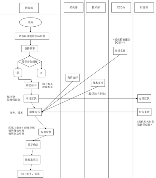 如何高效创建流程图，关键步骤解析-图2