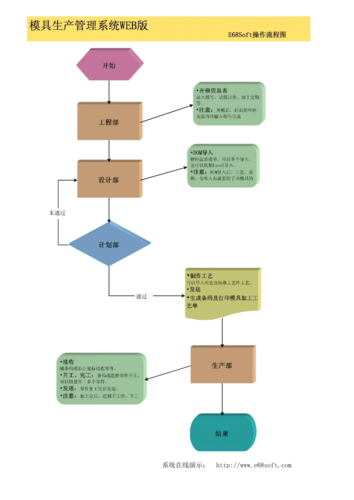 如何高效创建流程图，关键步骤解析-图3