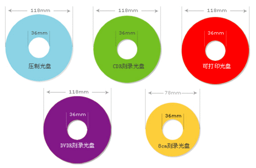 掌握光盘刻录技巧，你需要了解哪些关键步骤？-图1