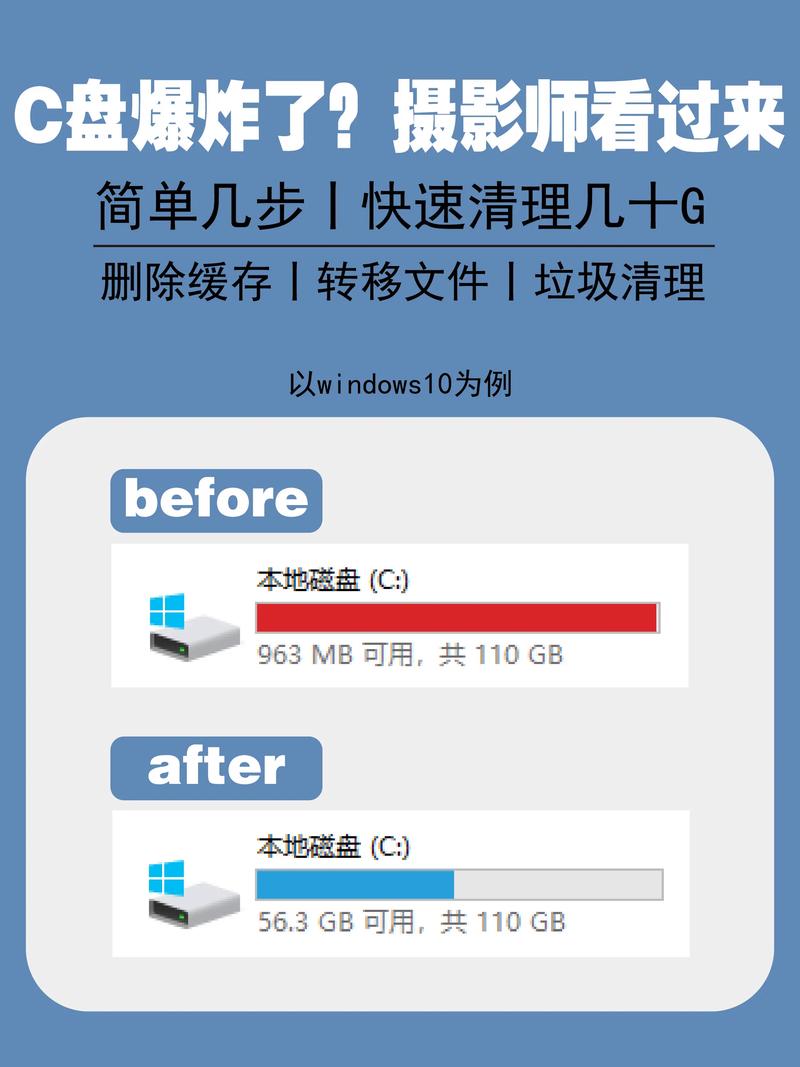 如何有效清理电脑C盘以释放存储空间？-图1