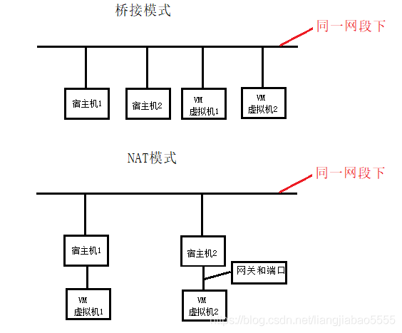 如何在CentOS中设置和配置静态路由？-图3