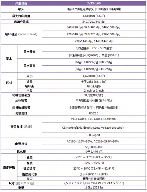 如何解决jv33设备报错代码08？-图1