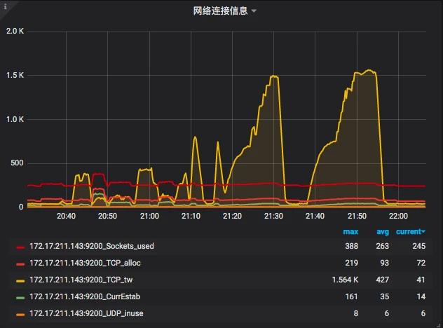 如何在CentOS系统中实现高效的性能监控？-图3