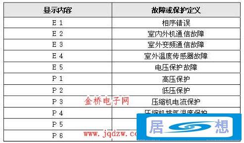 如何解决E7 20设备出现的报错问题？-图1