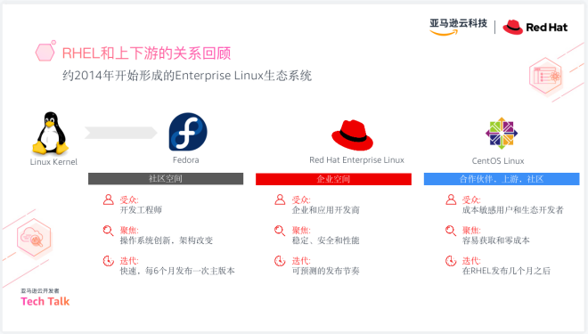 如何在CentOS系统中定位和管理文件路径？-图2