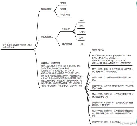 如何在CentOS中查找和修改文件路径？-图1