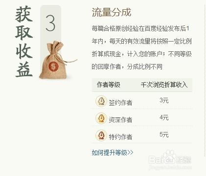 互联网财富秘诀，如何在网上找到真正的赚钱途径？-图1