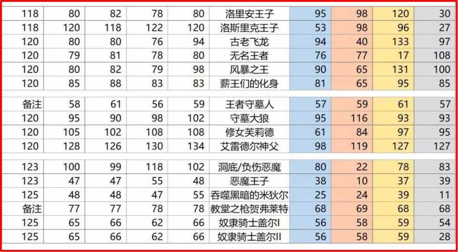 黑暗之魂3遭遇报错问题，究竟该如何解决？-图2