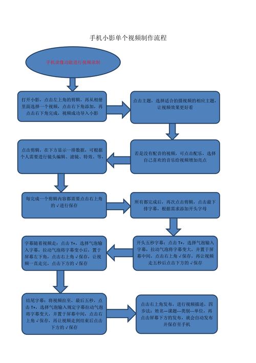 视频制作新手指南，关键步骤和技巧有哪些？-图1