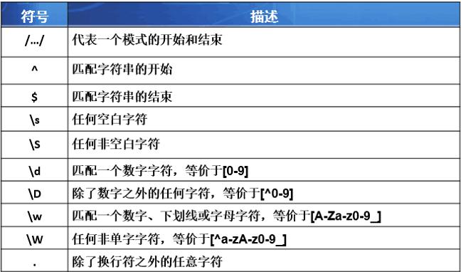 如何解决正则表达式报错问题？-图2