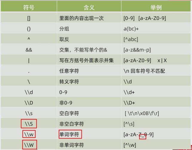 如何解决正则表达式报错问题？-图3