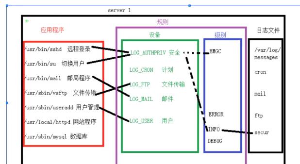 如何有效管理CentOS系统以提升性能和安全性？-图2