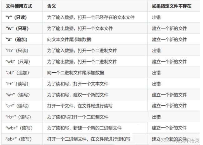 掌握C语言的秘诀，最有效的学习方法是什么？-图1