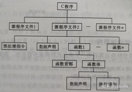 掌握C语言的秘诀，最有效的学习方法是什么？-图3