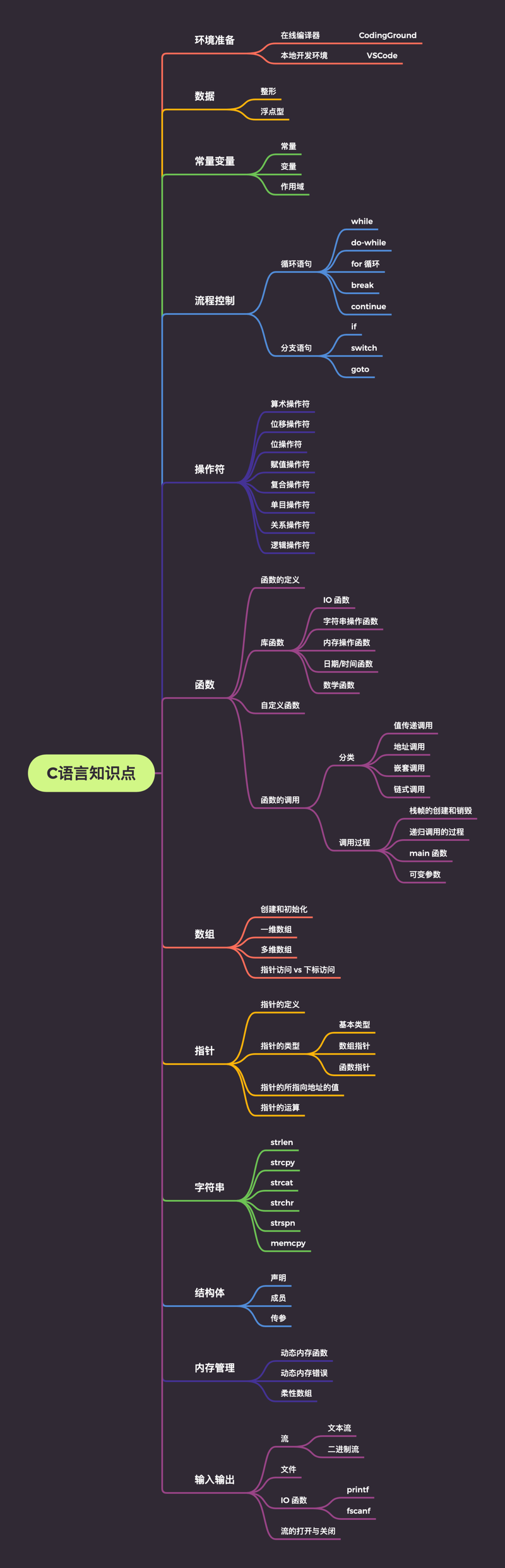 掌握C语言的秘诀，最有效的学习方法是什么？-图2