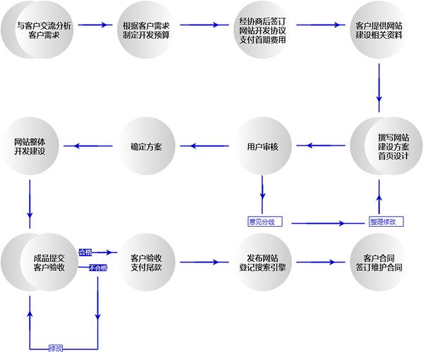 网站构建入门，一步步教你如何打造个人在线空间？-图2