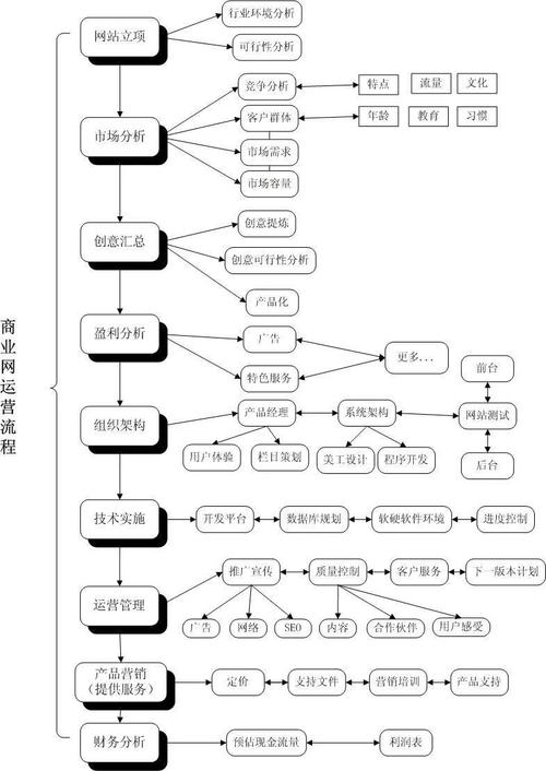 网站构建入门，一步步教你如何打造个人在线空间？-图1