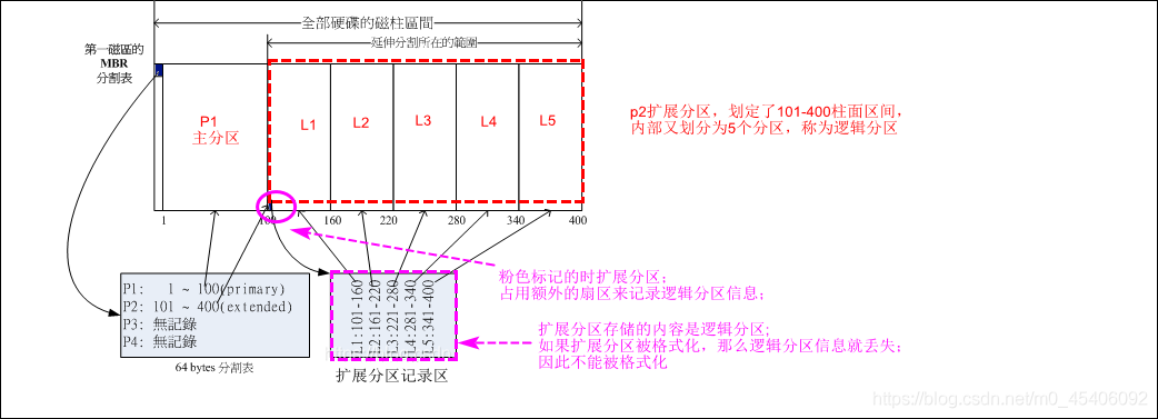 如何正确进行硬盘分区以优化电脑性能？-图1