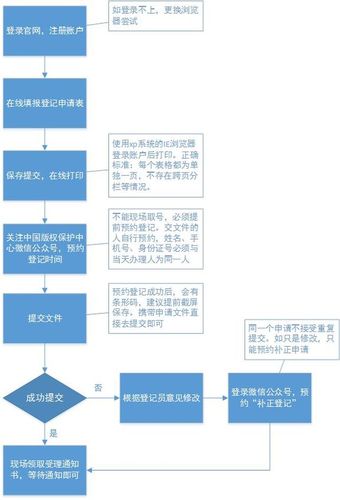 如何成功申请心仪的职位或项目？-图1