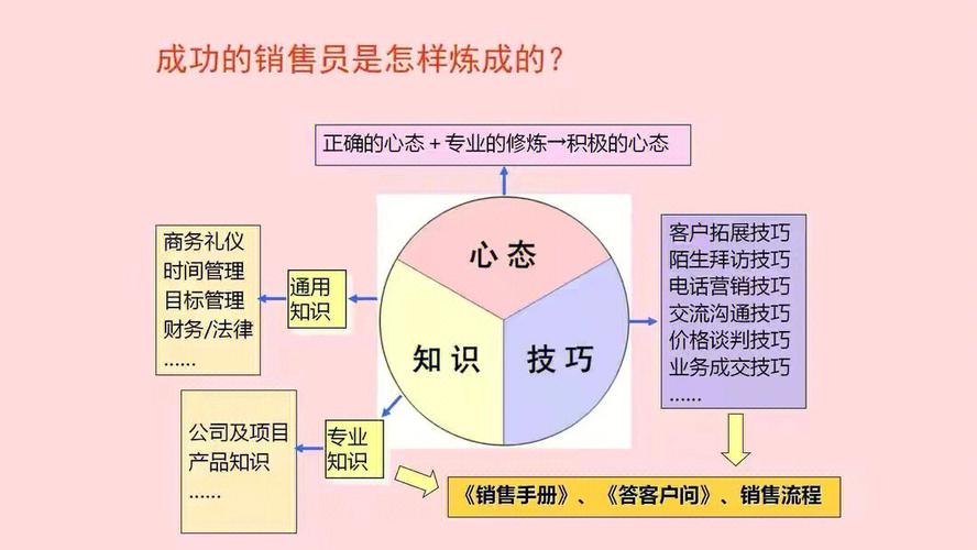 掌握销售之道，哪些策略能提升销售业绩？-图3