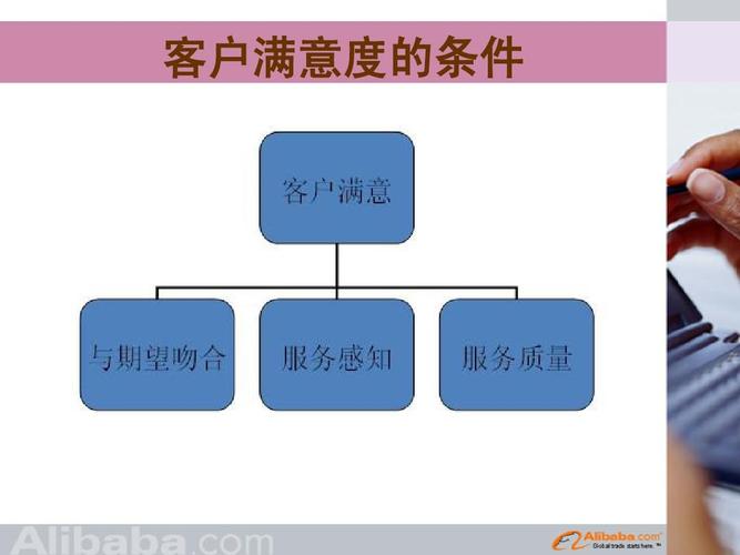 客户满意度提升秘籍，您掌握了哪些关键策略？-图1