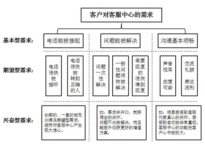 客户满意度提升秘籍，您掌握了哪些关键策略？-图2