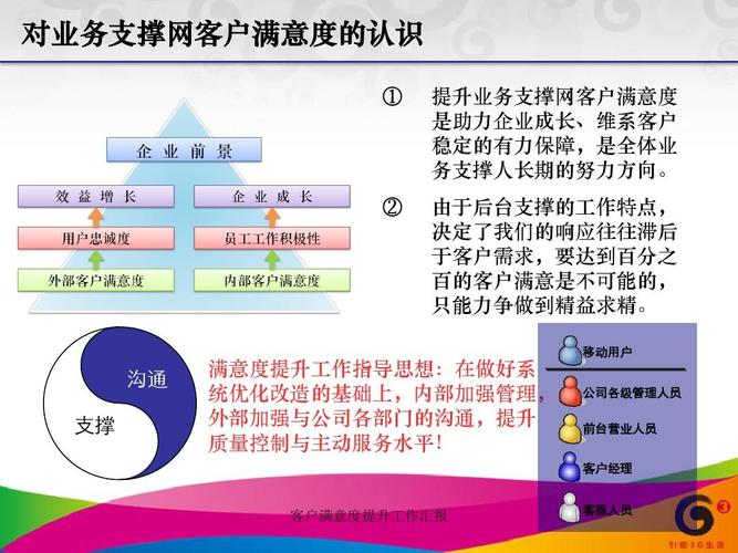 客户满意度提升秘籍，您掌握了哪些关键策略？-图3