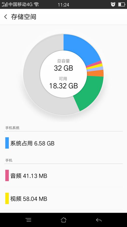 如何在CentOS系统中检查和优化内存使用？-图3