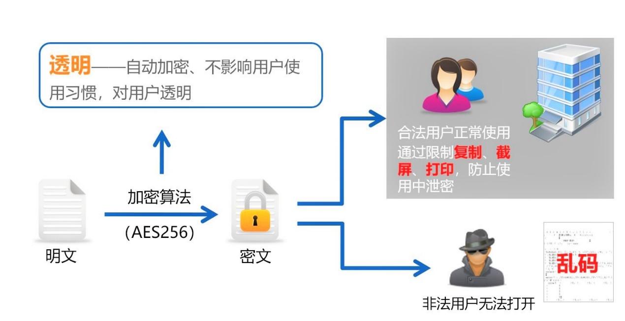 文件加密的终极指南，保护您的数据免受窥探-图1