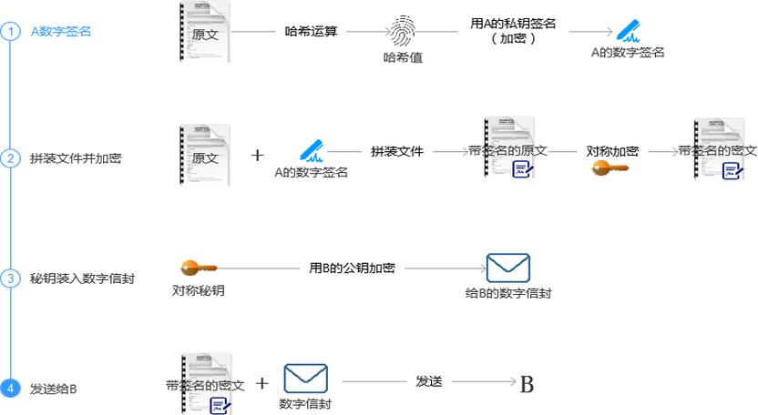 文件加密的终极指南，保护您的数据免受窥探-图3