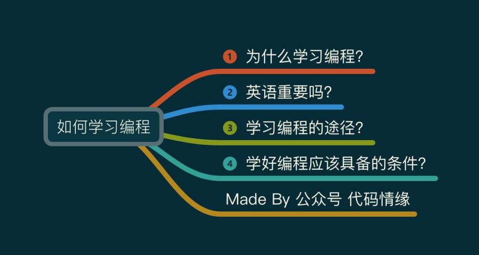 编程入门，掌握这些技巧，你也能成为编程高手吗？-图1