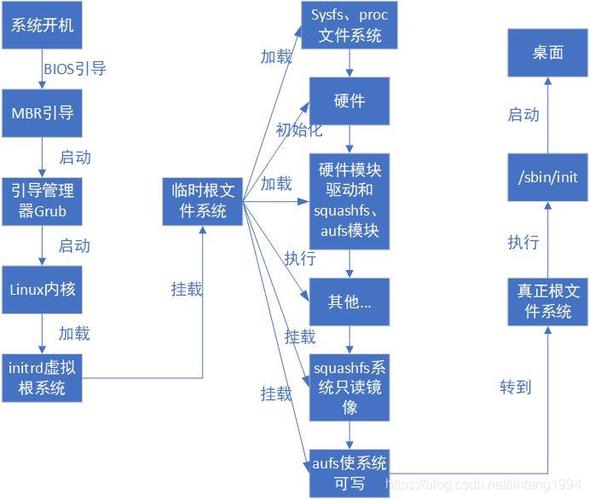 如何在CentOS系统中启动服务？-图3