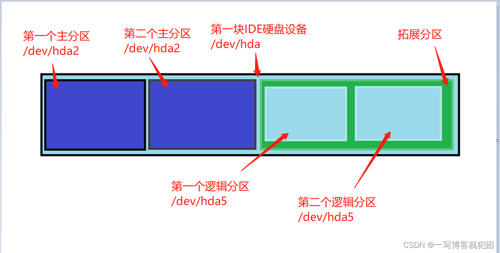 如何正确分区移动硬盘以优化存储和数据管理？-图2