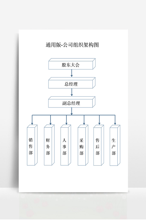 如何有效地制作一份清晰的组织架构图？-图3