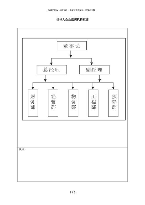 如何有效地制作一份清晰的组织架构图？-图2