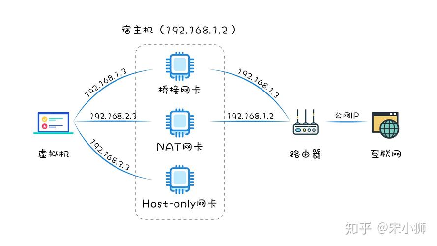 如何在CentOS上搭建LNMP环境？-图1