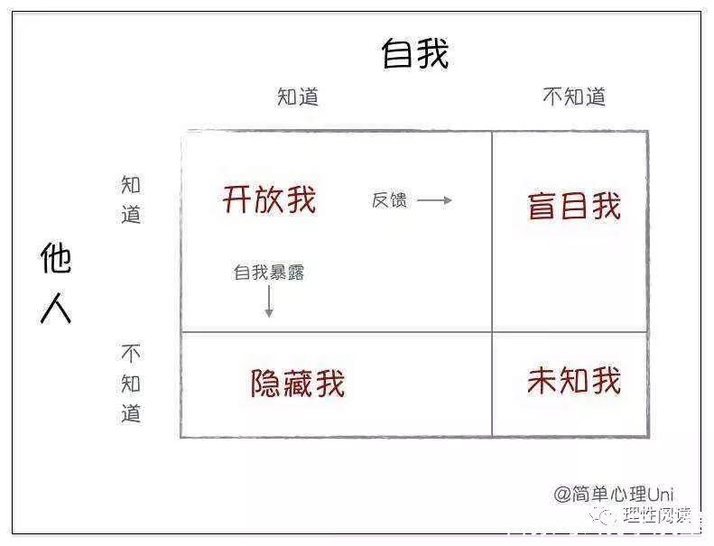 如何有效提升个人能力并实现自我成长？-图3