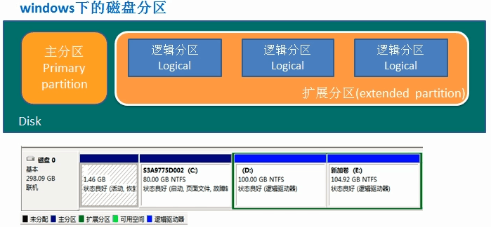 硬盘分区指南，一步步教你如何轻松进行硬盘分割-图2