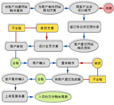 创建网站需要哪些关键步骤？-图1