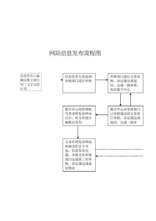 创建网站需要哪些关键步骤？-图3