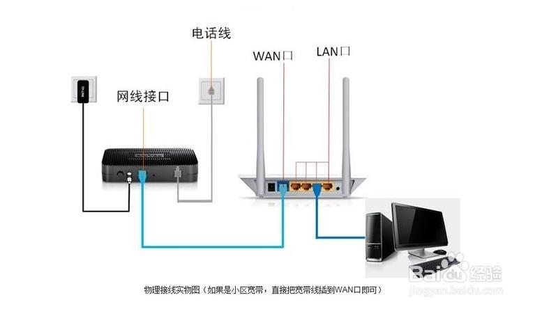 掌握关键步骤，您知道如何正确连接路由器吗？-图1