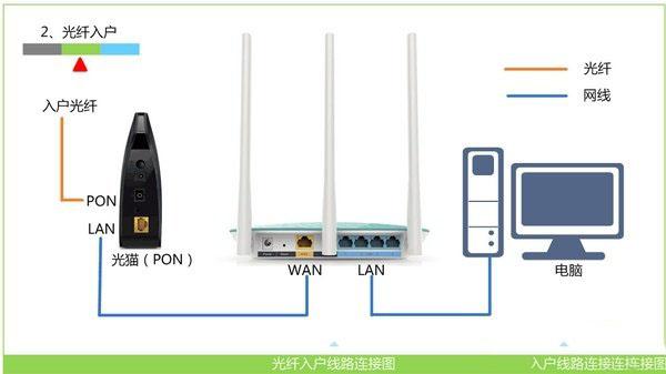 掌握关键步骤，您知道如何正确连接路由器吗？-图2