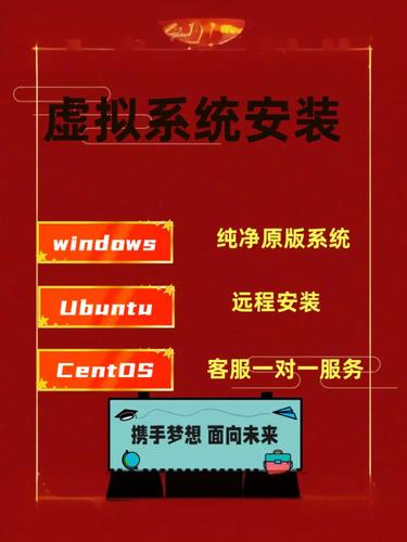 如何成功在CentOS上安装VMware？-图3