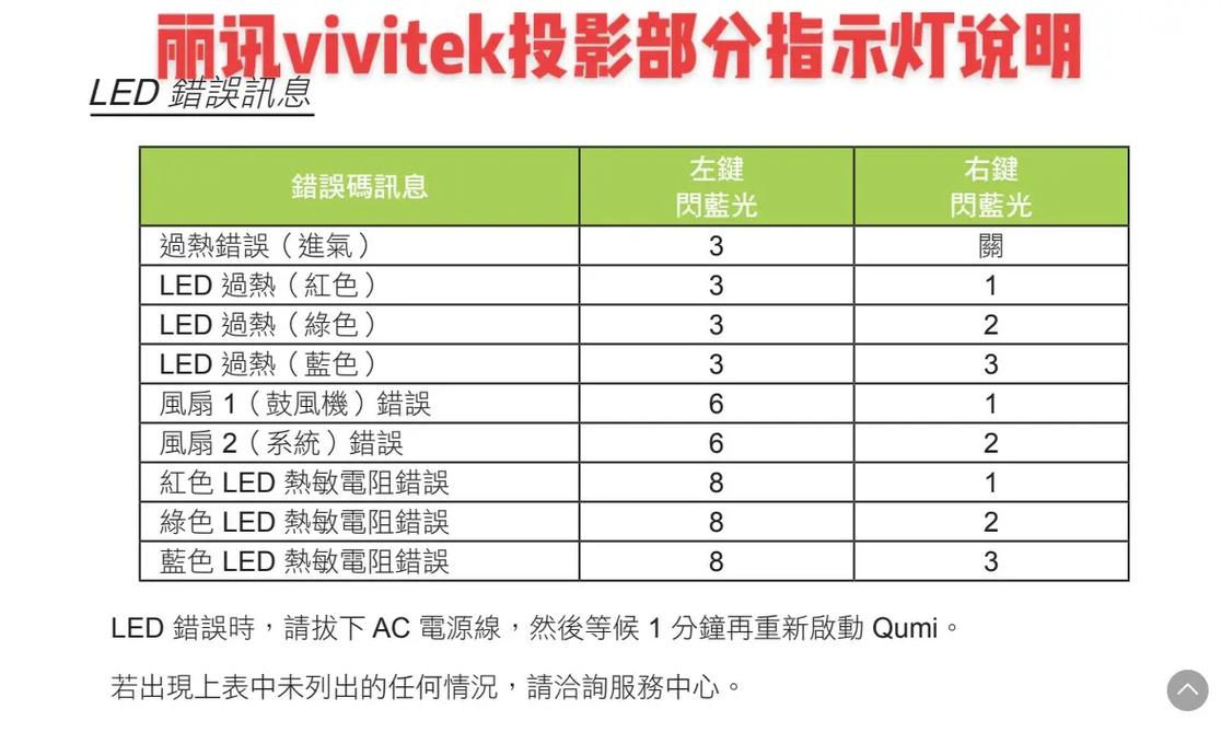 如何正确操作投影仪以获得最佳观影体验？-图2