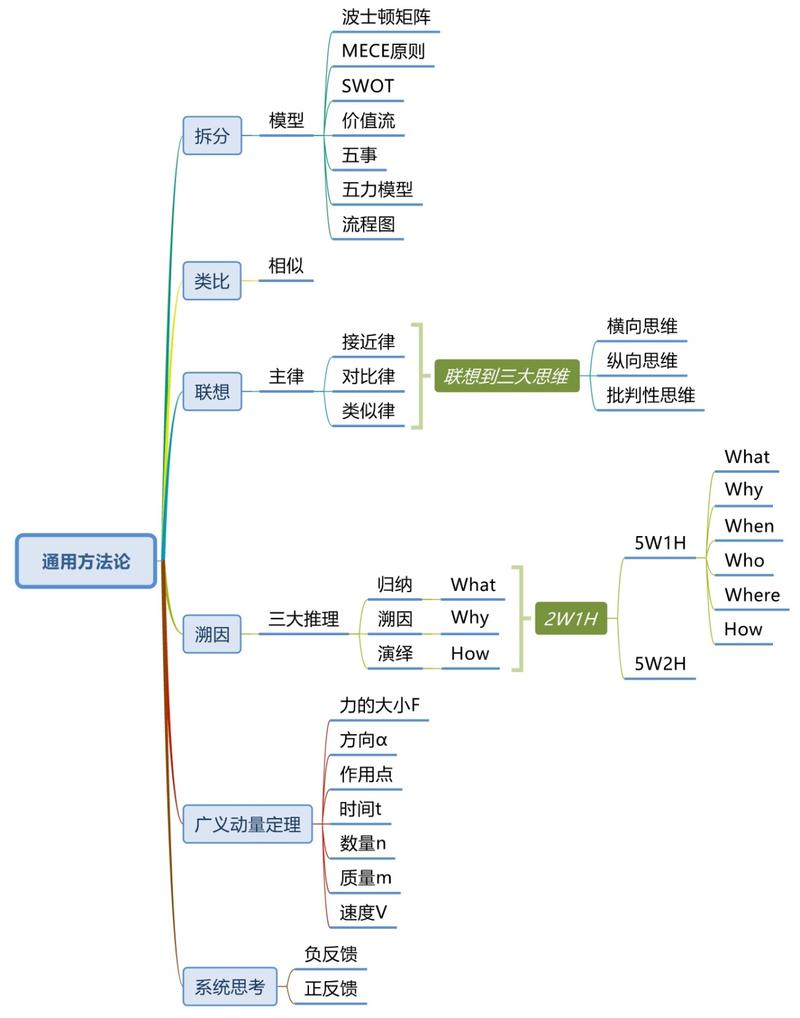 如何有效地解决问题，关键步骤与策略解析-图2