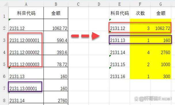 统计局报表出现错误，原因何在？-图2