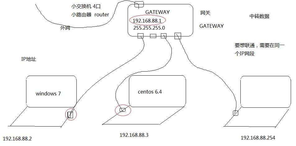 如何将CentOS配置为网络中的网关？-图3