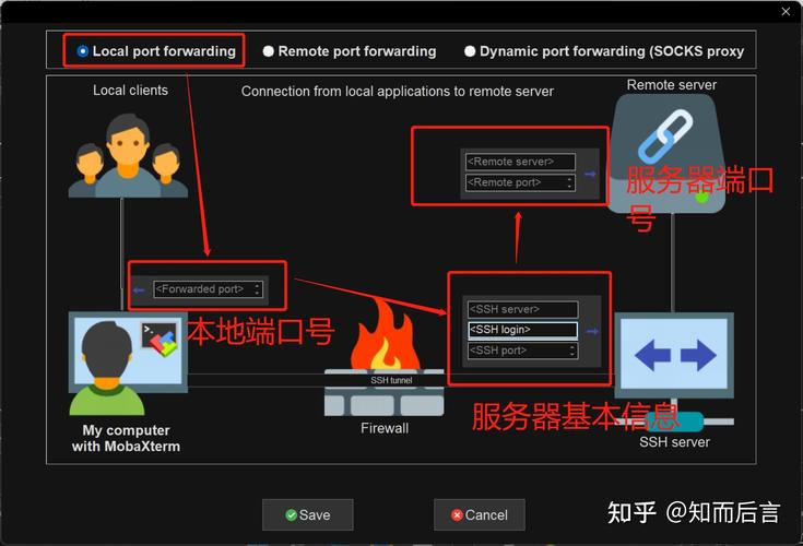 如何配置CentOS 7以实现安全的远程访问？-图2