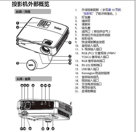 如何正确设置和使用投影仪以获得最佳观影体验？-图3