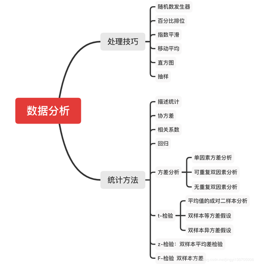 如何有效进行数据分析以驱动业务决策？-图1